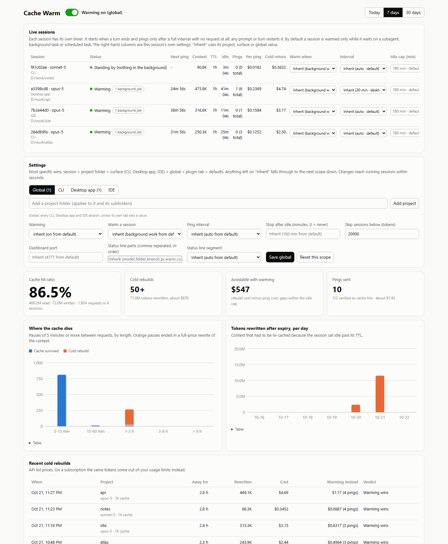 Cache Warm dashboard: live sessions with next ping countdowns, scoped settings, and cache analytics